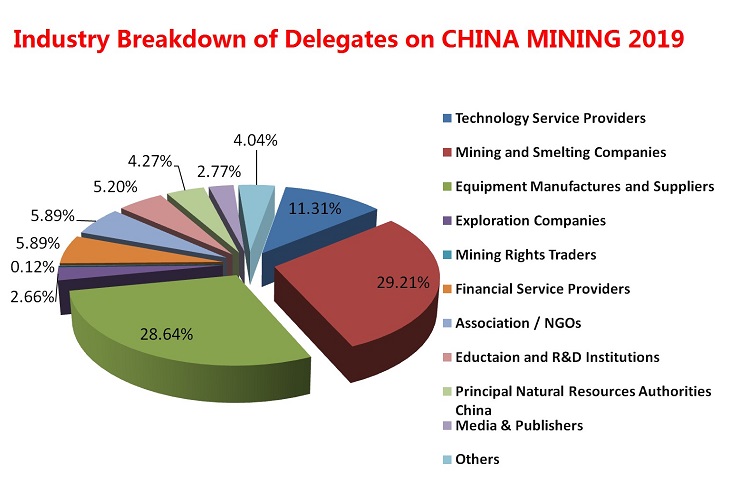 chinamining